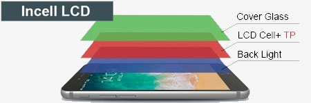 Pantalla incell apple iPhone 14 Pantalla incell apple iPhone 14