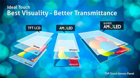 Diferencia pantalla AMOLED vs SAMOLED